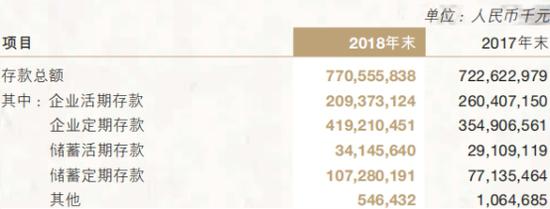 南京银行去年贷款减值损失66亿增75% 7高管年薪200万