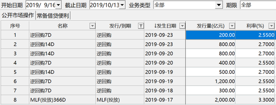 数据来源:wind