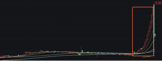 创升控股日线
