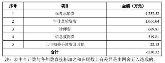 立案！东兴证券紧急披露年报，涉泽达易盛案能否渡劫？