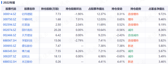 基金业绩大分化，彼此悲欢并不相通：有人大口吃肉，有人哭爹喊娘，论准确性还得看吾股排名