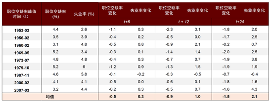 中金：如何看待美国劳动力市场降温？