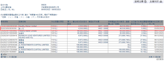 李小双、李大双兄弟,为香港上市公司代言,并入股成主要股东