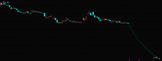 *ST宏图告别A股仅剩1天,面值退市会成常态吗?
