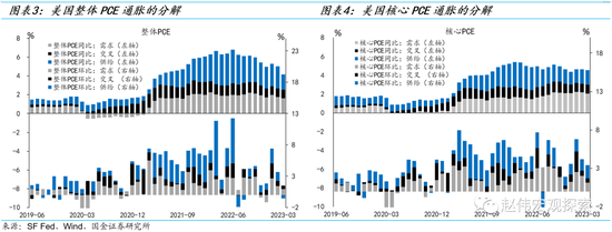 深度：美国去通胀“下半场”，失业率能否保持低位？