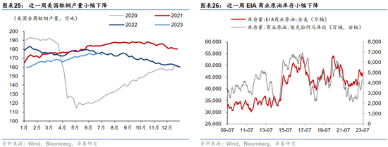 美国非农不及预期，10年美债破4%