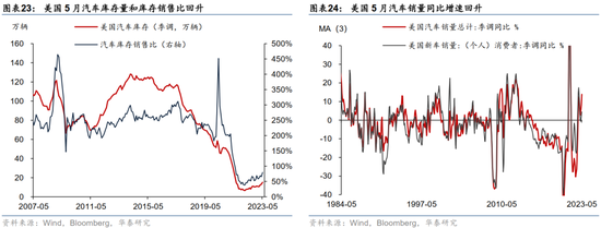 美国非农不及预期，10年美债破4%