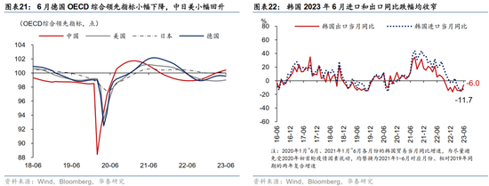 美国非农不及预期，10年美债破4%