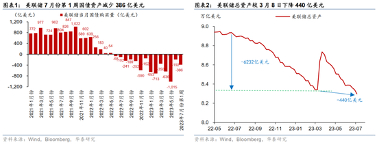 美国非农不及预期，10年美债破4%