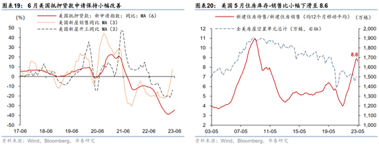 美国非农不及预期，10年美债破4%