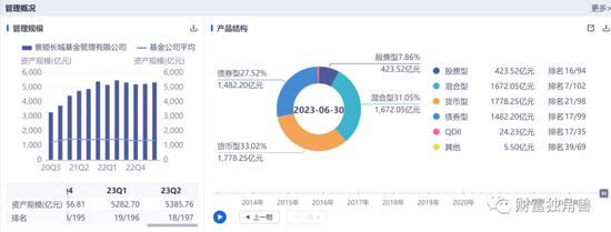 景顺长城“顶流”刘彦春死守“喝酒吃药”，旗下4成基金亏损，最多回撤45%