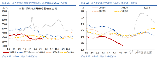 国盛宏观:地产仍下行,放松在路上