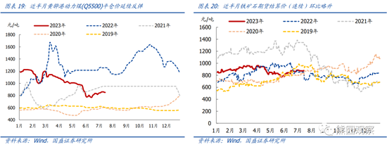 国盛宏观:地产仍下行,放松在路上