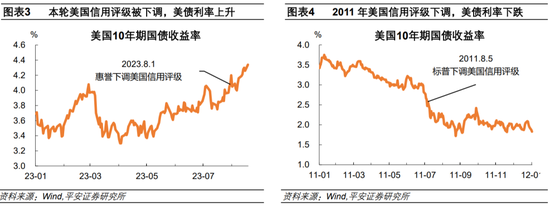 美债利率为何再创新高？