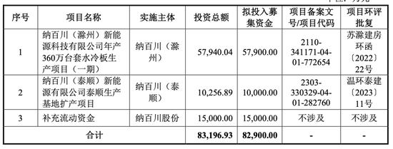 研发费用率持续下滑,纳百川高新红利能吃多久?