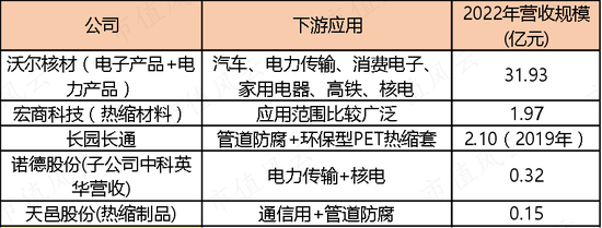 一边是业绩放量，现金流改善，负债率下降的热缩材料龙头，一边是离婚后花式割韭菜的实控人