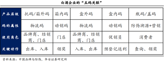 2024，白酒市场或将呈现这些新趋势