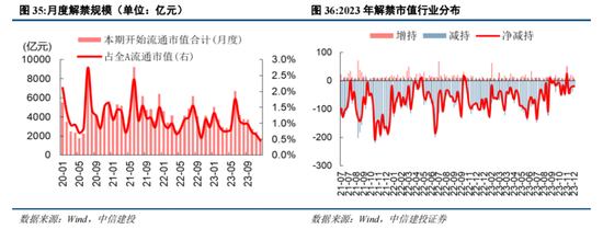 中信建投：2024年下半年A股有望转牛 可关注低估值大盘股估值修复机会（全文）