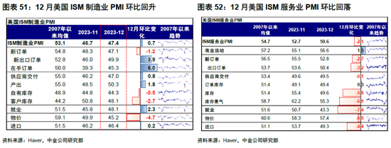 美联储提前降息的“深意”？