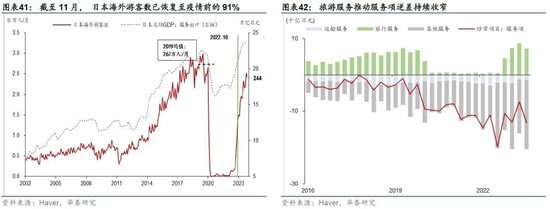 日本2024：日央行可能退出持续近10年的负利率政策，日元有望明显升值