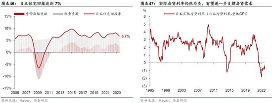 日本2024：日央行可能退出持续近10年的负利率政策，日元有望明显升值