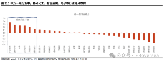 光大证券|业绩支撑港股回暖 看好市场4月表现