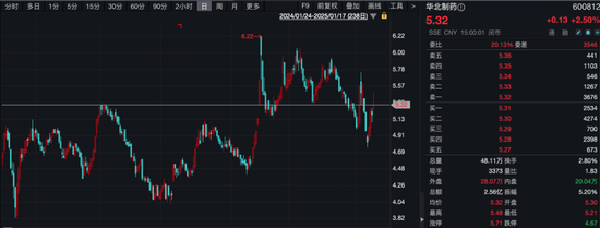 A股,重要新信号! 第5张 A股,重要新信号! 第5张