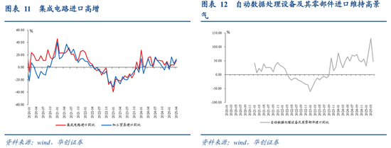 张瑜:出口不确定性的“β、α”二分法——4月进出口数据点评