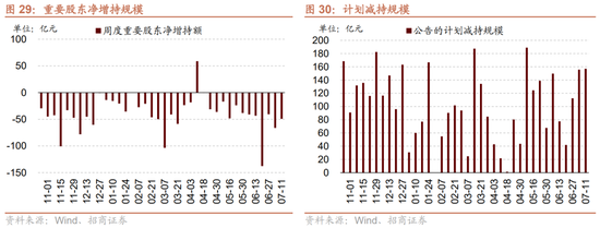 招商策略:中报业绩预告下选股思路和反内卷对A股的影响 第29张 招商策略:中报业绩预告下选股思路和反内卷对A股的影响 第29张