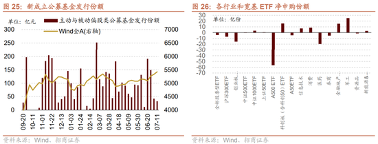 招商策略:中报业绩预告下选股思路和反内卷对A股的影响 第27张 招商策略:中报业绩预告下选股思路和反内卷对A股的影响 第27张