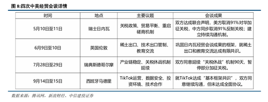 中信建投：为什么我们看好持股过节？