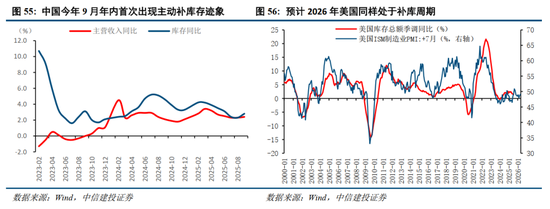 中信建投2026年A股投资策略展望:慢牛新征程