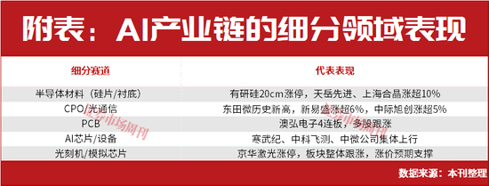 主线确认!A股这一赛道将上演大级别行情?