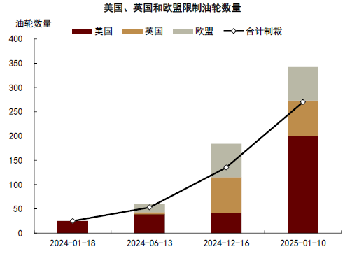 资料来源：彭博资讯，中金公司研究部