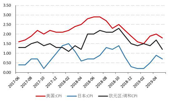 2019年信息经济总量_2019年全国存款总量图(3)
