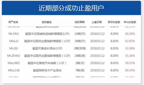 （图：“目标盈定投”部分止盈用户）