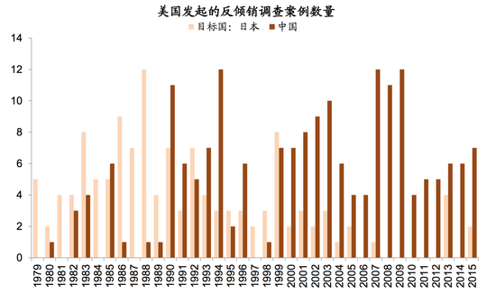 资料来源：世界银行，中金公司研究部