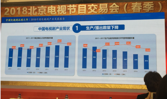 ▲国产剧的生产、播出量均在下降（每经记者 白芸摄）