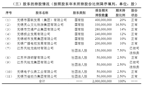 国联人寿股东持股情况