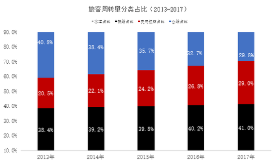 资料来源:WIND,中泰证券研究所