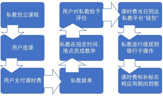 ▲健康猫正常的成单模式