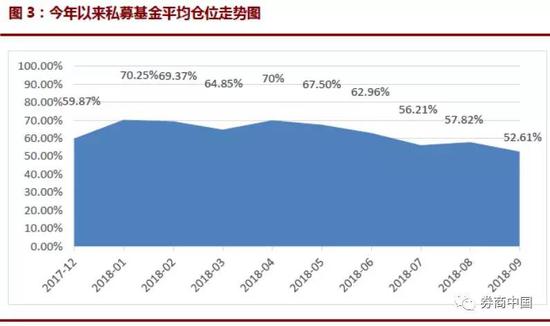 北上资金“贪婪”连续加仓