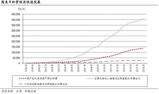 中银策略:新一轮税制改革仍在持续 市场先生将