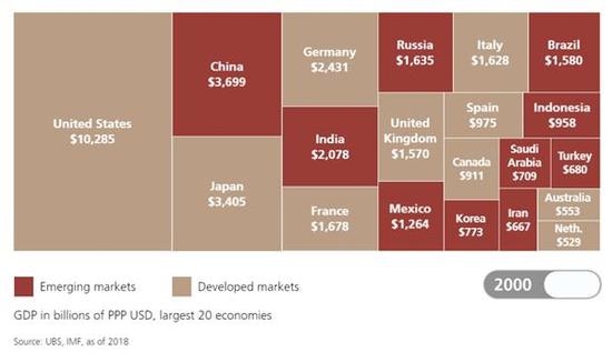 德国如今gdp相当于美国多少_今日市场紧盯这份非农报告