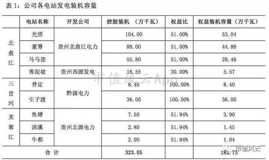 (数据来源:公司官网、公司公告)