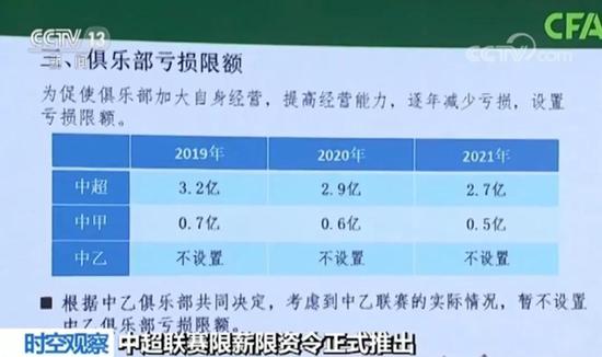 球员薪酬 赢球奖金都具体限制