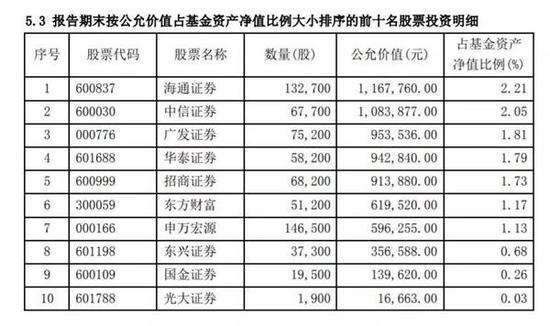 <strong>三、大消费</strong>