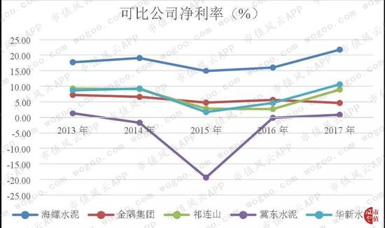 （数据来源：东方财富Choice数据）