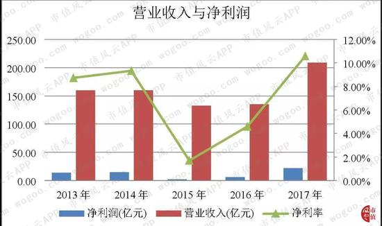 （数据来源：东方财富Choice数据）