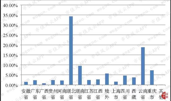 （数据来源：东方财富Choice数据）